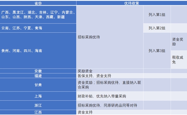 仿制藥加速替代原研，巨大市場(chǎng)待分食！1346