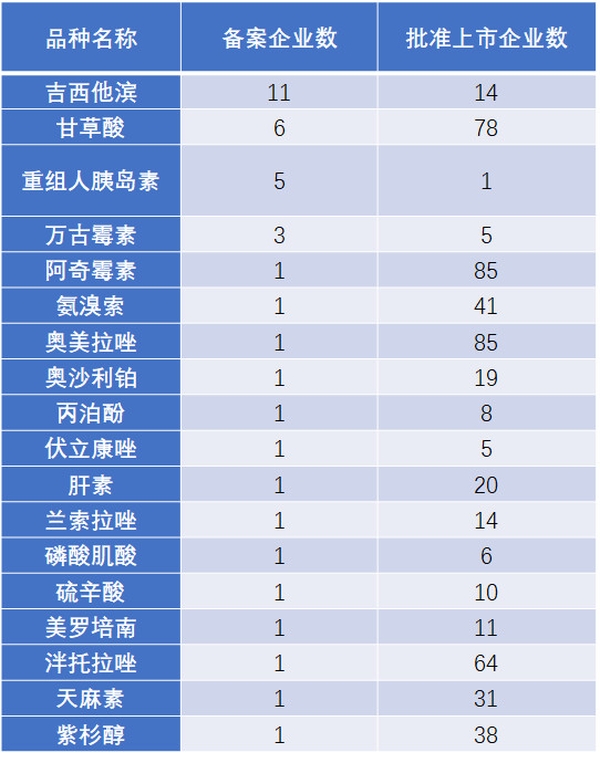 仿制藥加速替代原研，巨大市場(chǎng)待分食！1651