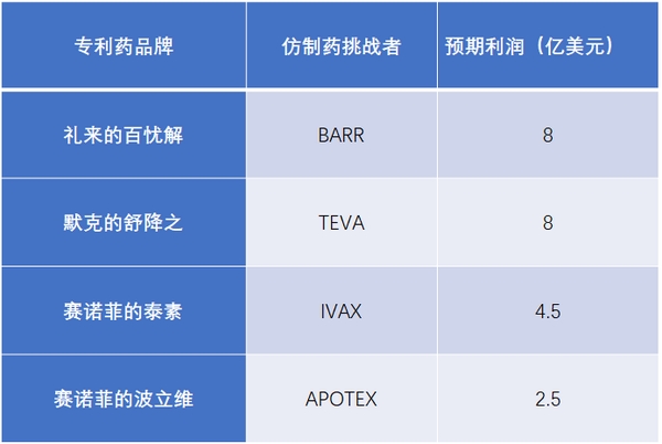 仿制藥加速替代原研，巨大市場(chǎng)待分食！2343